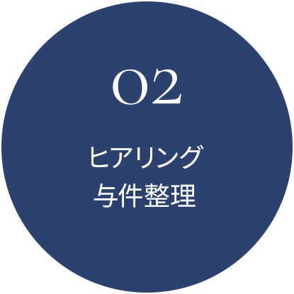 ヒアリング・与件整理