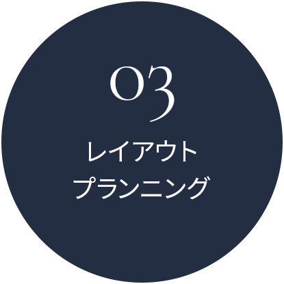 レイアウト・プランニング